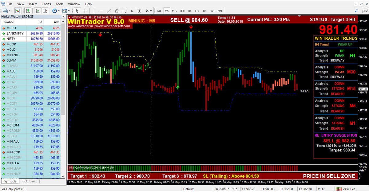Trend Finder BUY SELL Signal Software